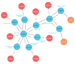 Data Distillery