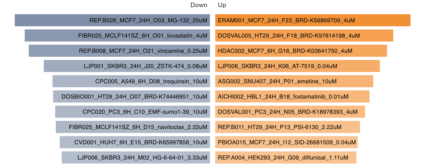 Analysis of Alexander Disease Gene Sets