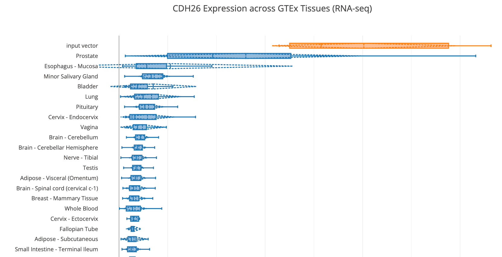 Cell Surface Targets for Individual Cancer Patients Analyzed with Common Fund Datasets