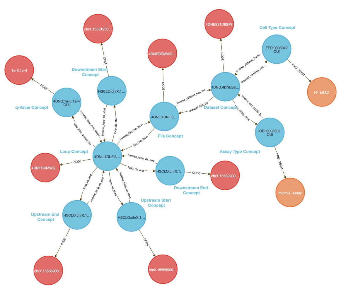 Data Distillery