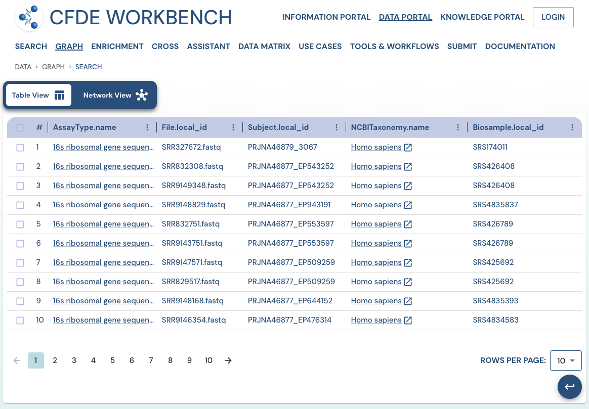 Tabular View