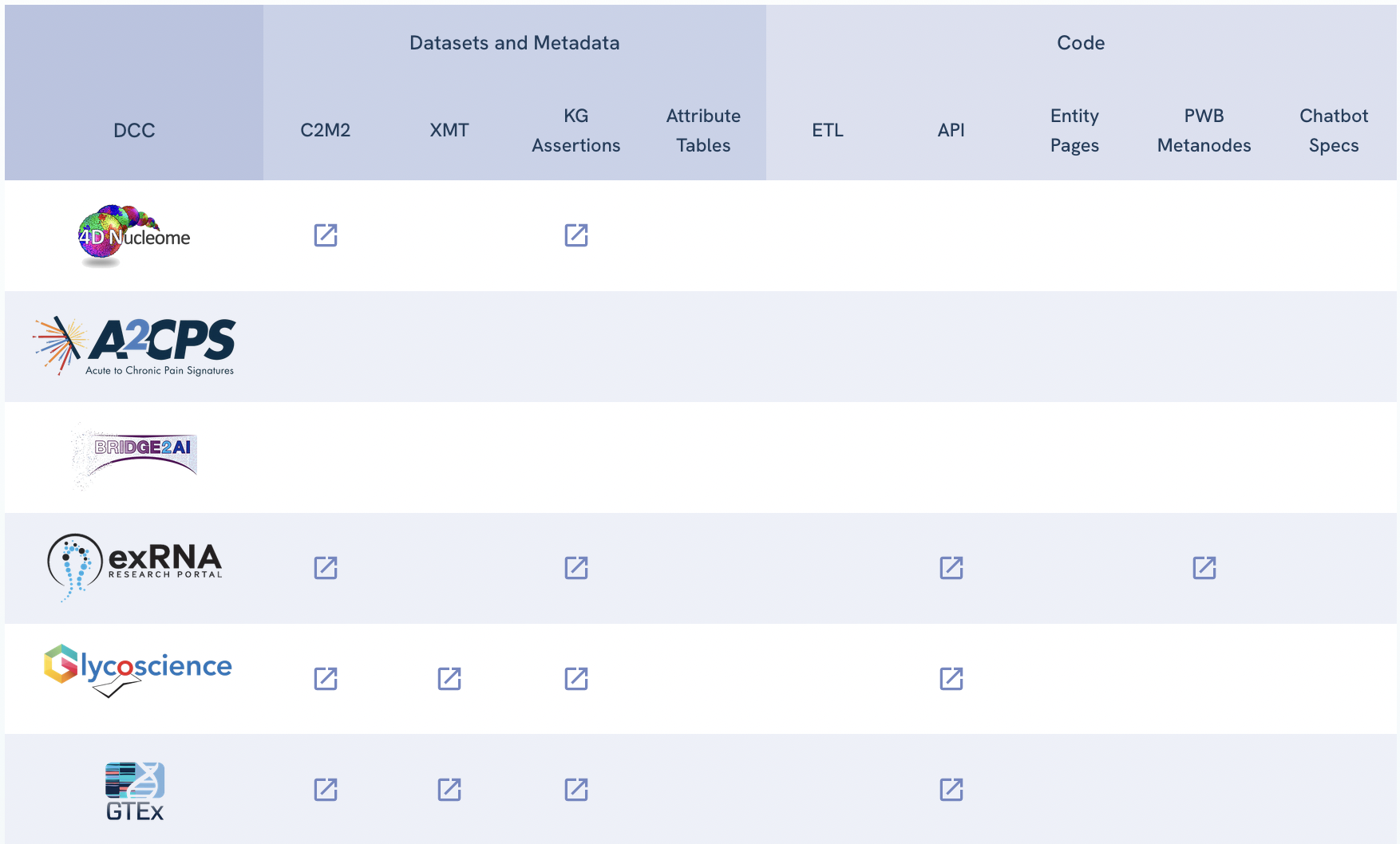 Data Matrix