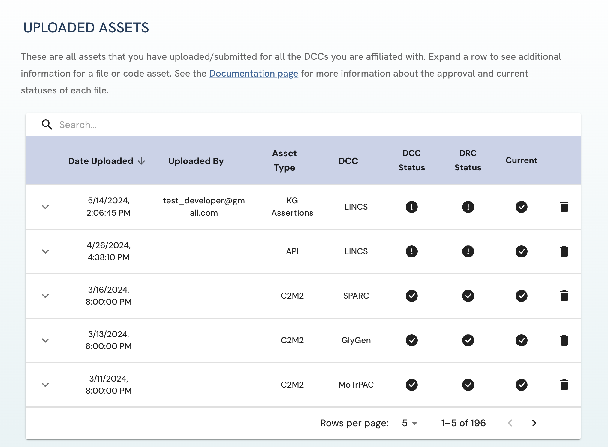 A screenshot of Uploaded Assets page showing uploaded file asset